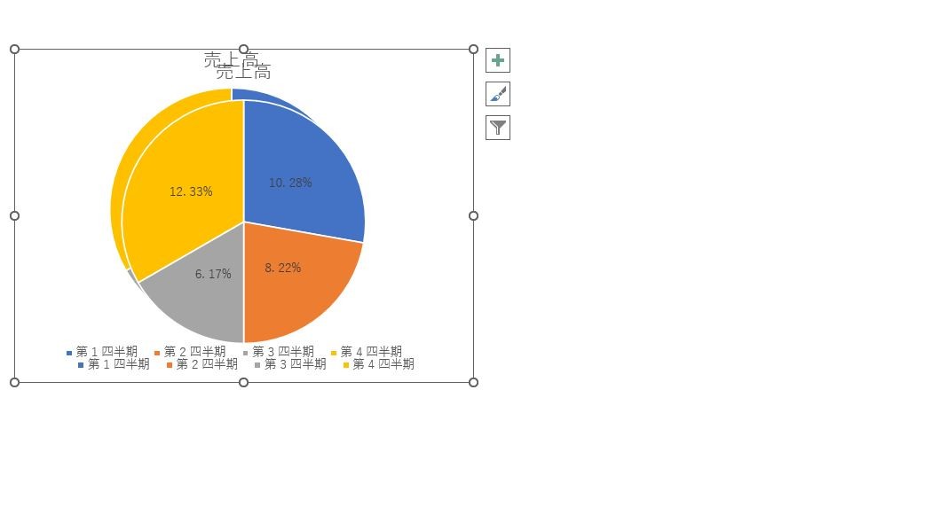 円グラフを選択した状態で、コピー＆ペースト（「Ctrl+C」 → 「Ctrl+V」）して、同じ円グラフ