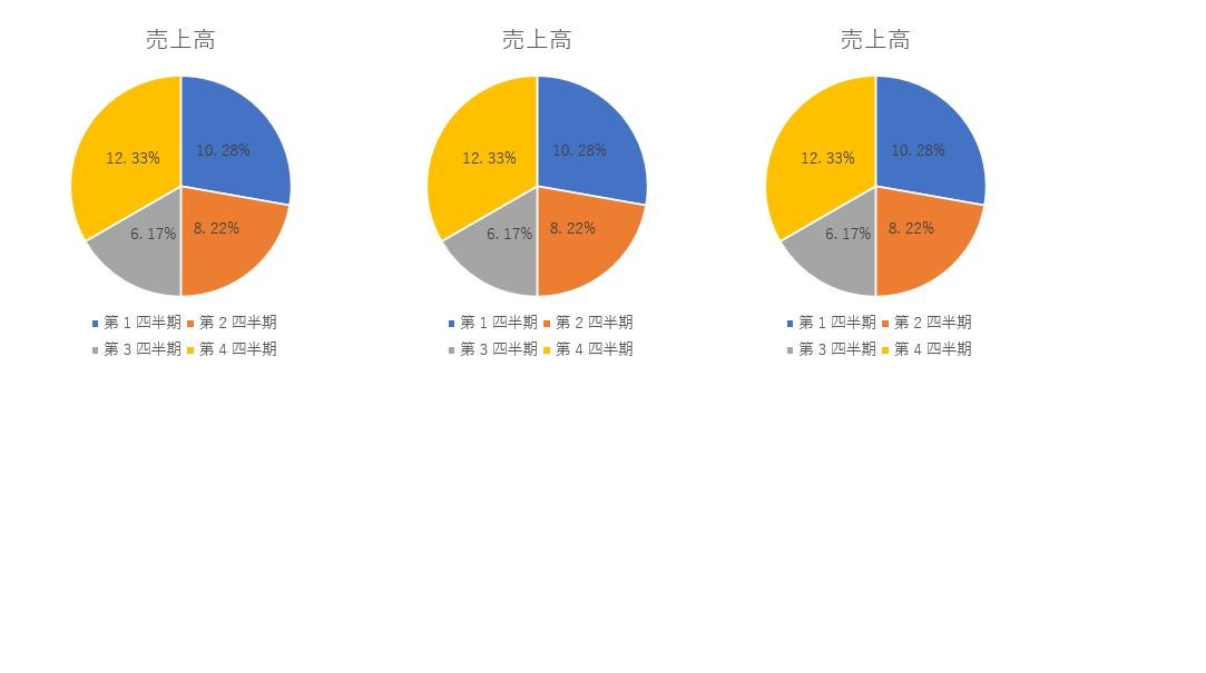 パワポで配置メニューを適応した結果、揃って表示された３つの円グラフ