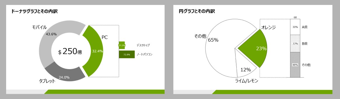 thinkcellで作る円グラフ例
