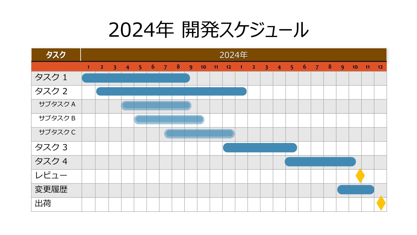 長期的なスケジュール表の例.