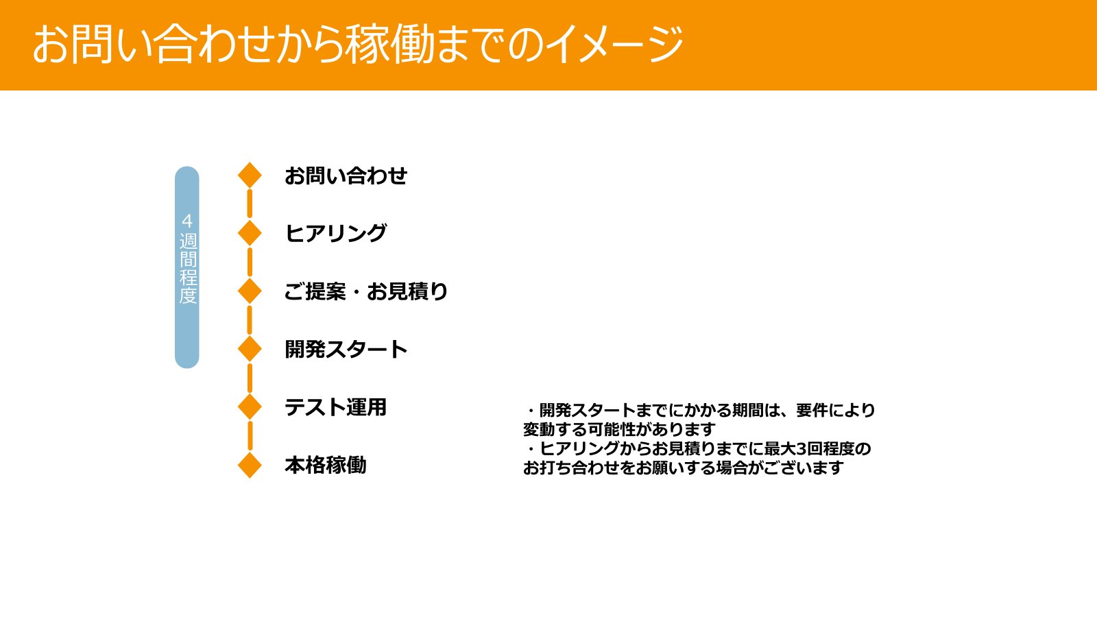 短期的なスケジュールの例.