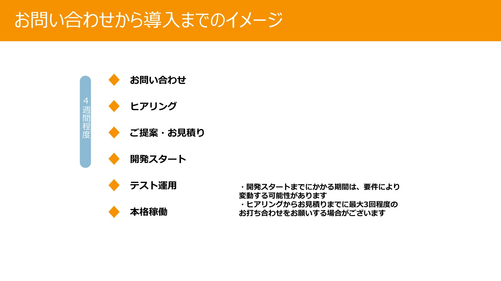 図形を挿入したスケジュール表の例.