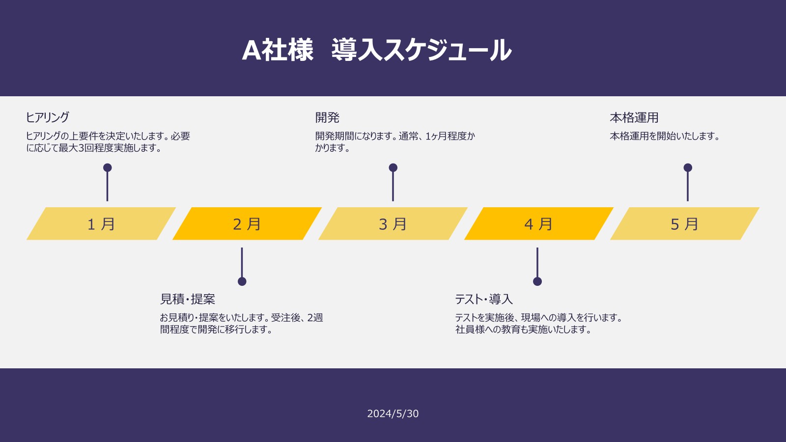 導入スケジュールのイメージ例