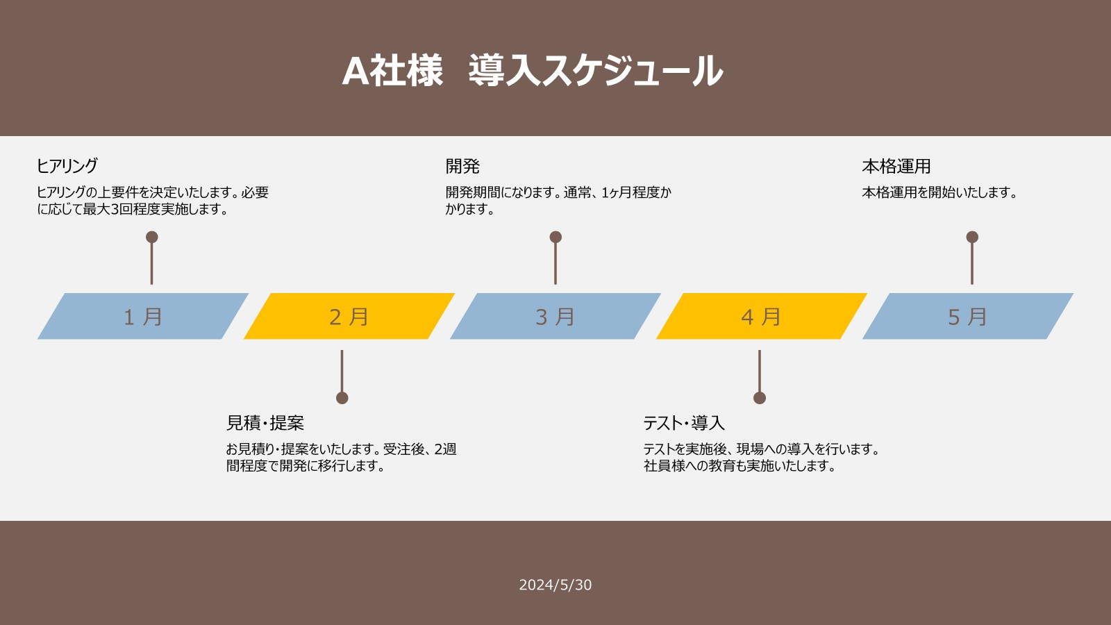 カスタマイズを加えた導入スケジュール