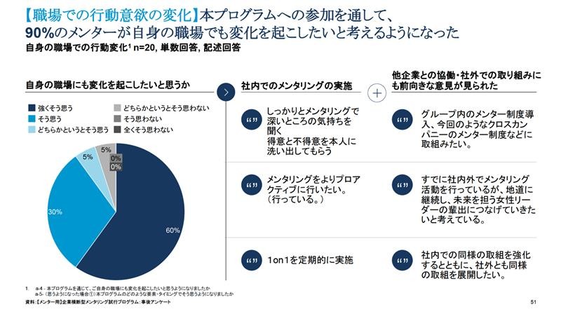 マッキンゼースライド例