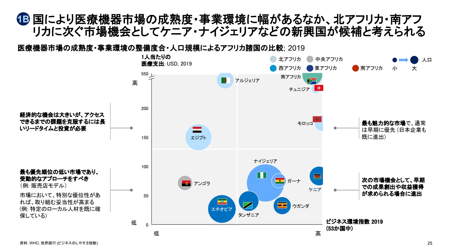 マッキンゼースライド例