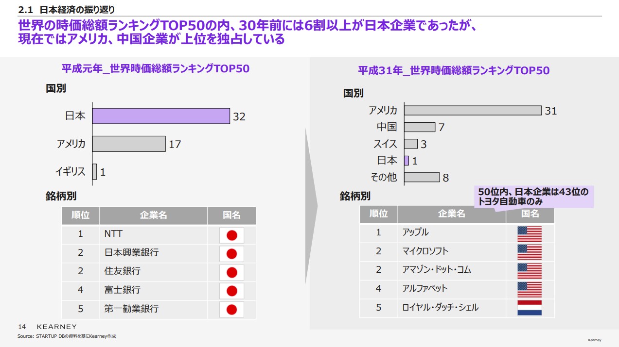 A.T.カーニースライド例