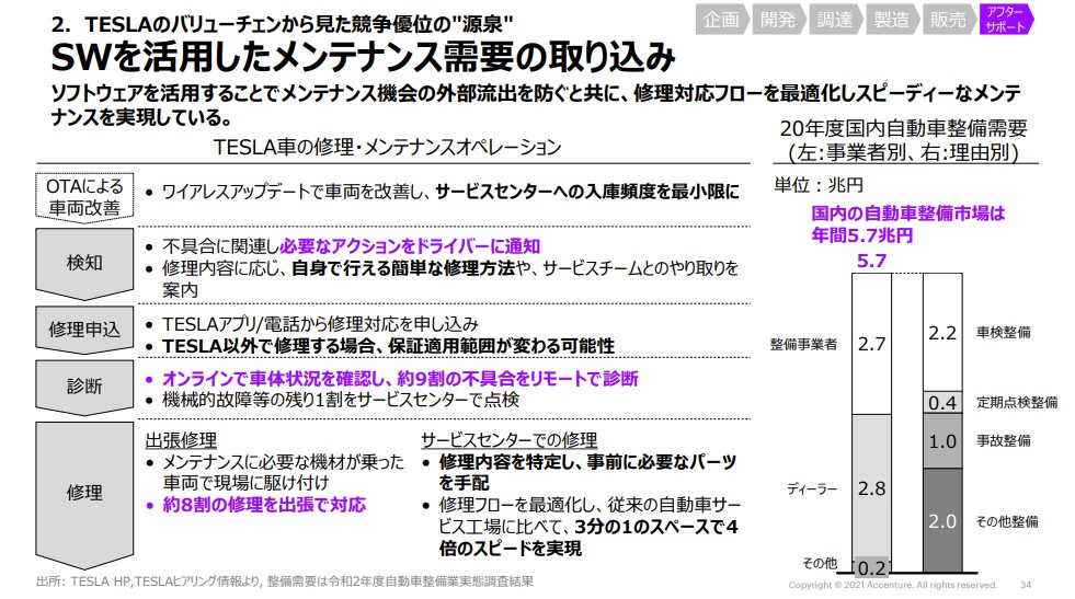 現在、全体像のどこにいるかを示している例(右上)