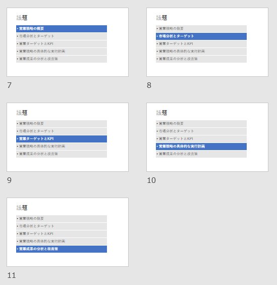 1枚目のアジェンダスライド上で入力した内容が他のすべてのアジェンダスライドで更新された様子.