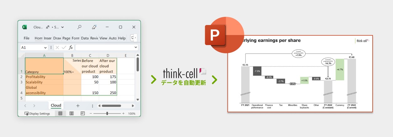 thinkcellによりエクセルとパワポグラフを自動連携