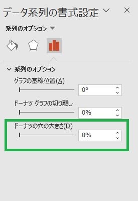 「ドーナツの穴の大きさ」でパーセンテージを0%にする様子