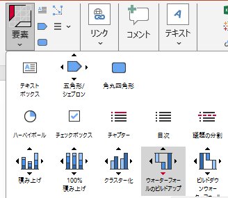 パワポのtihnk-cellメニューから積み上げ式ウォータフォールチャートを選択する様子.