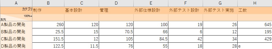 積み上げ式ウォータフォールチャート用のデータ