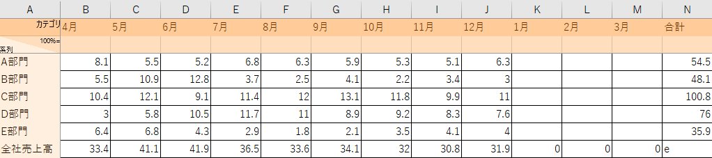積み上げ式ウォータフォールチャート用のデータ.