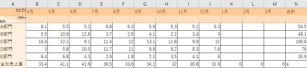 積み上げ式ウォータフォールチャート用のデータ