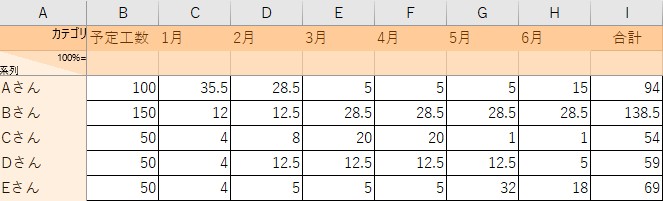 積み上げ式ウォータフォールチャート用のデータ