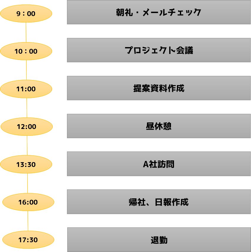 パワポで作成されるスケジュール表の例.