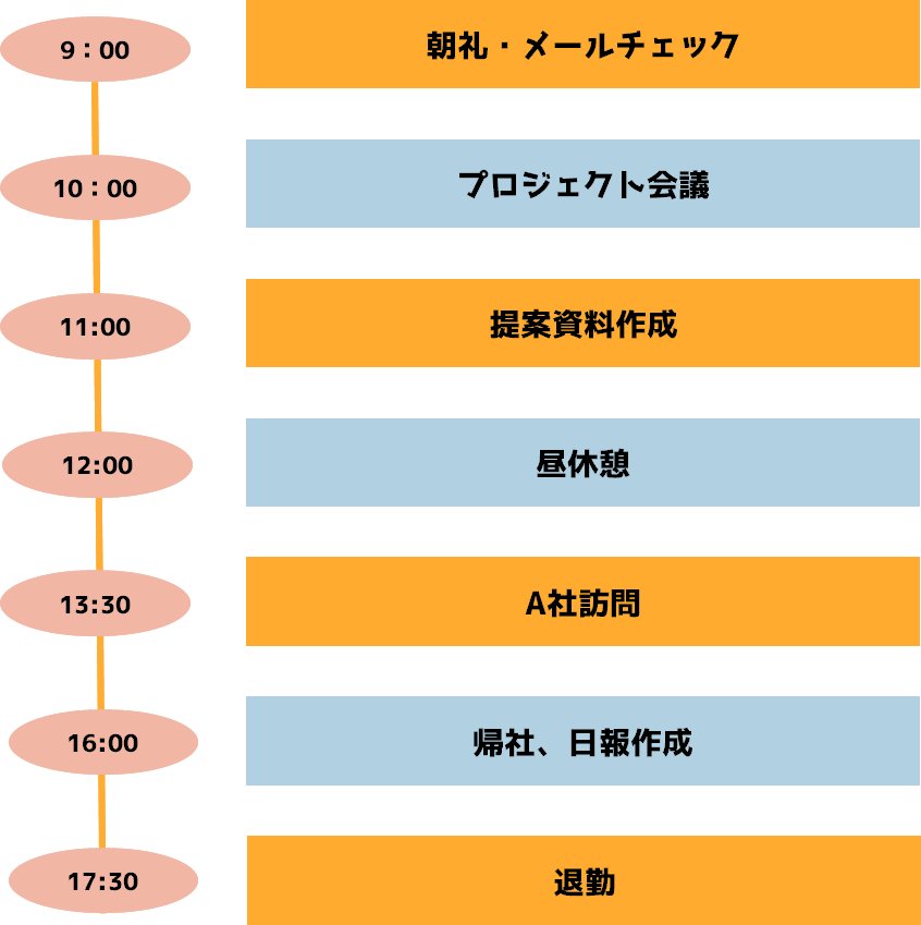 パワポで作成されるスケジュール表の例.
