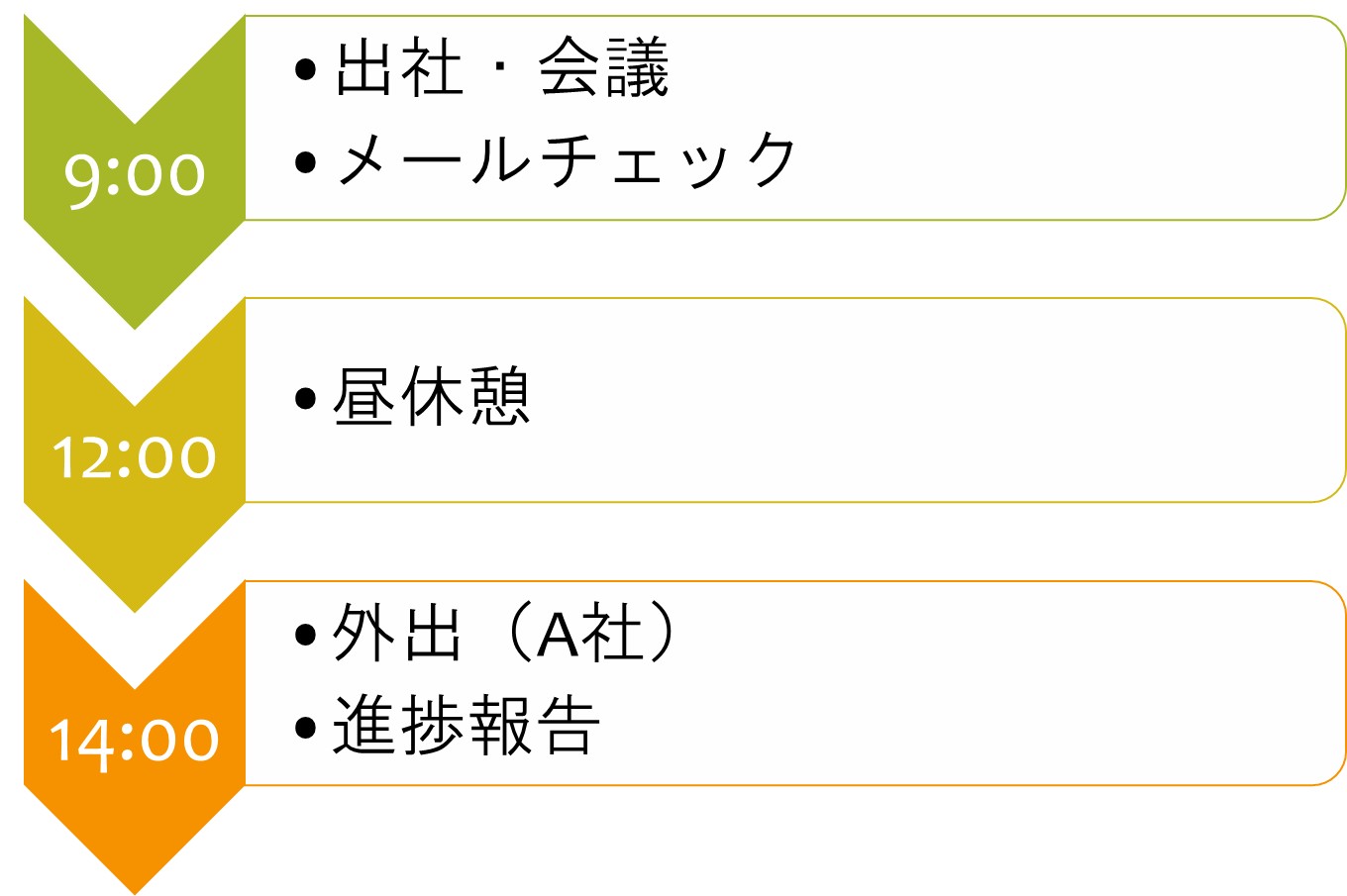 スマートアートで作成した簡易スケジュールの例