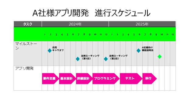 RGBで表現できる色の一例