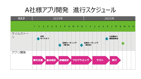 CMYKへ変換されたカラー例.