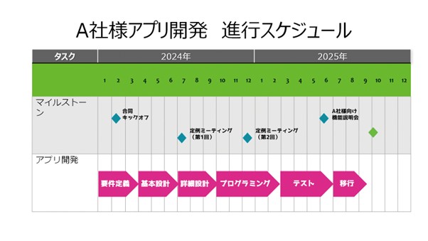 CMYKへ変換されたカラー例