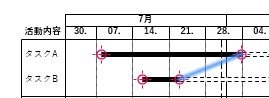 think-cellの「ユニバーサルコネクタ」を使ってイナズマ線を描く様子.