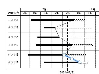 think-cellの「ユニバーサルコネクタ」を使ってイナズマ線を描く様子.