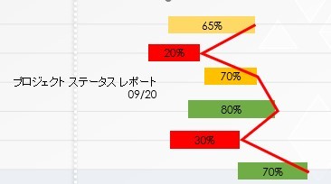 進捗状況に応じて色分けしている様子