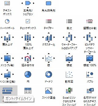 インストール後に表示されるthink-cellグラフ「要素」メニューの一覧.