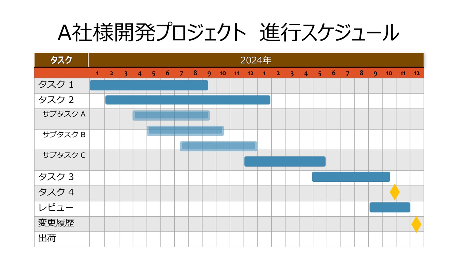 長期プロジェクトのスケジュールの例