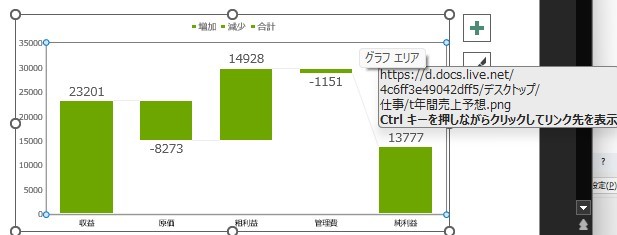 ハイパーリンクのあるグラフを選択している様子