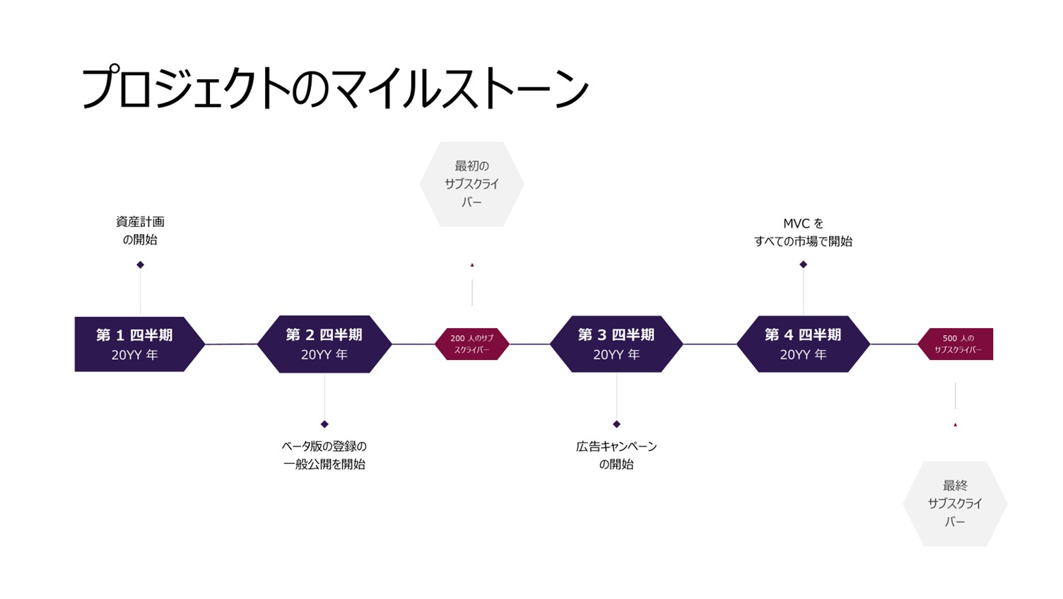 マイルストーン型ロードマップスライドの例