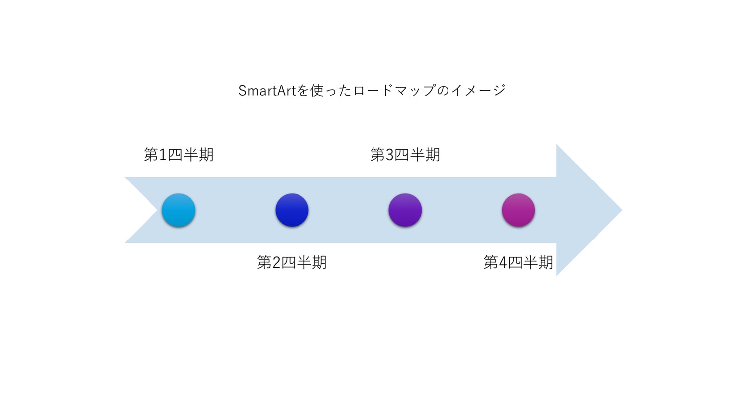 SmartArtを使用して作成したロードマップスライドの例
