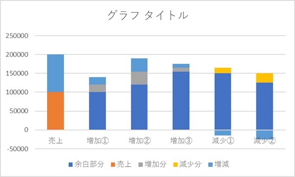 エクセルで積み上げ棒グラフを作成した例