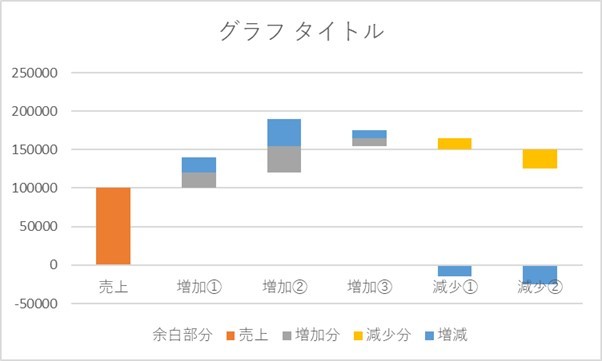 手動で作成したウォーターフォールグラフの例