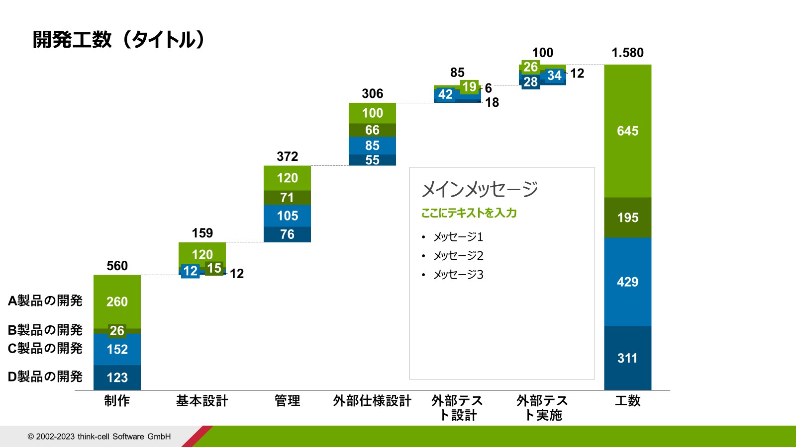 ウォータフォールチャートのパワポテンプレ例③