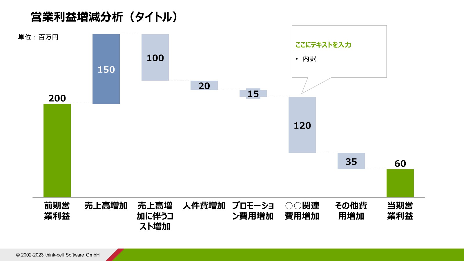ウォータフォールチャートのパワポテンプレ例④