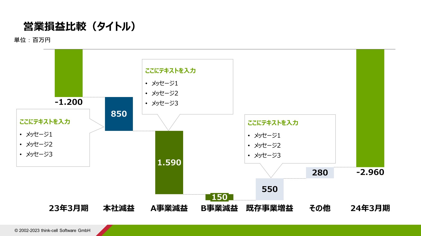 ウォータフォールチャートのパワポテンプレ例⑥
