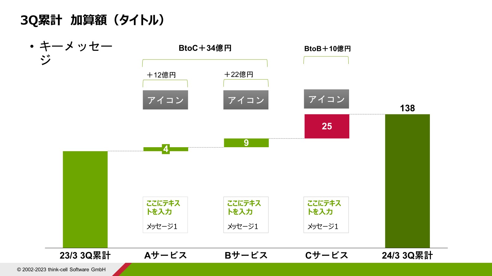 ウォータフォールチャートのパワポテンプレ例⑨
