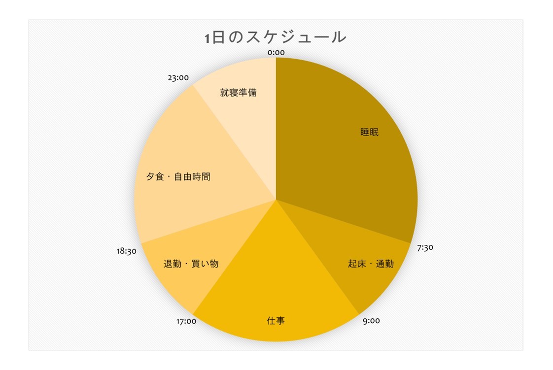 1日のスケジュール表の例