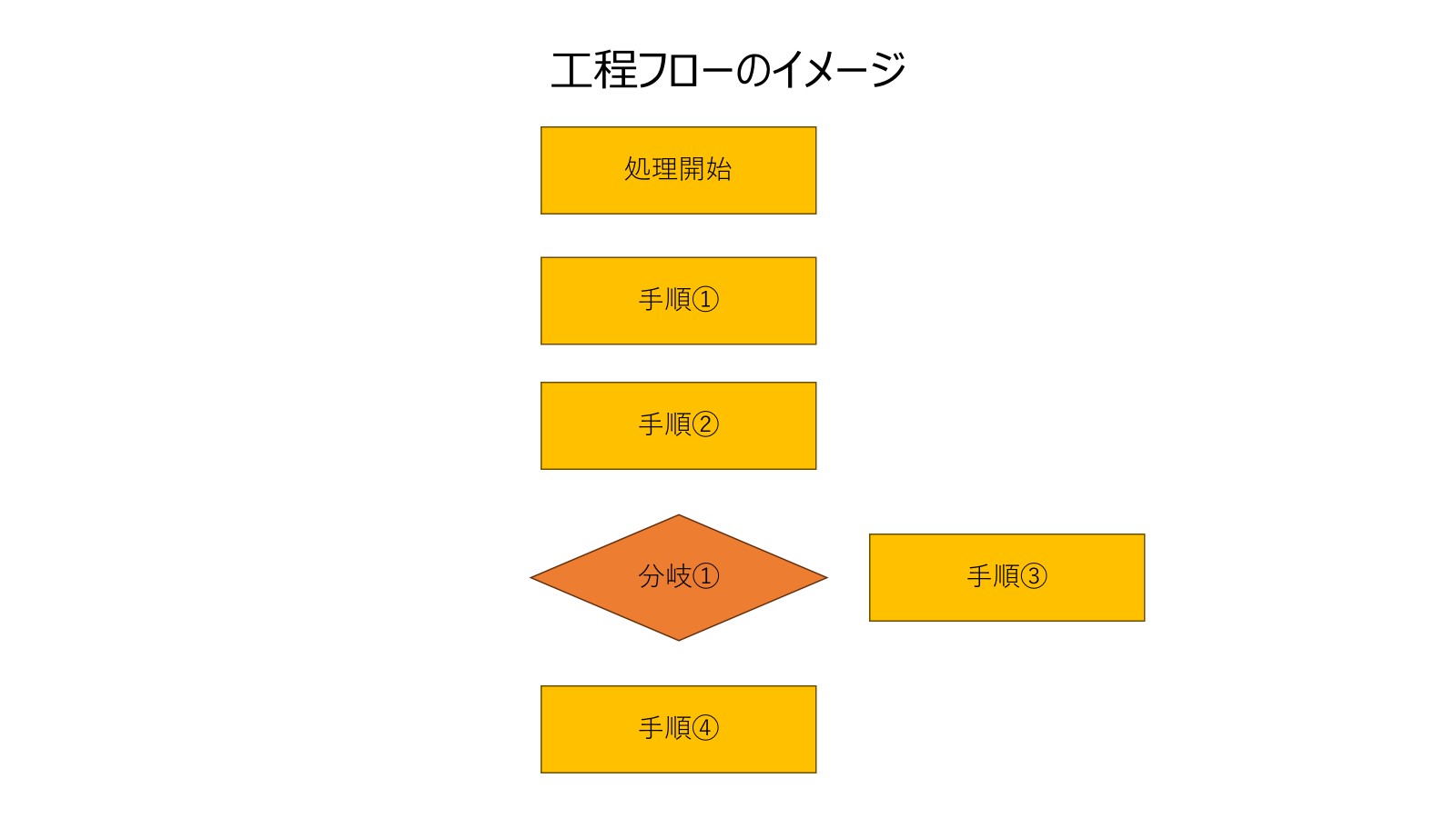 工程フローのイメージ図