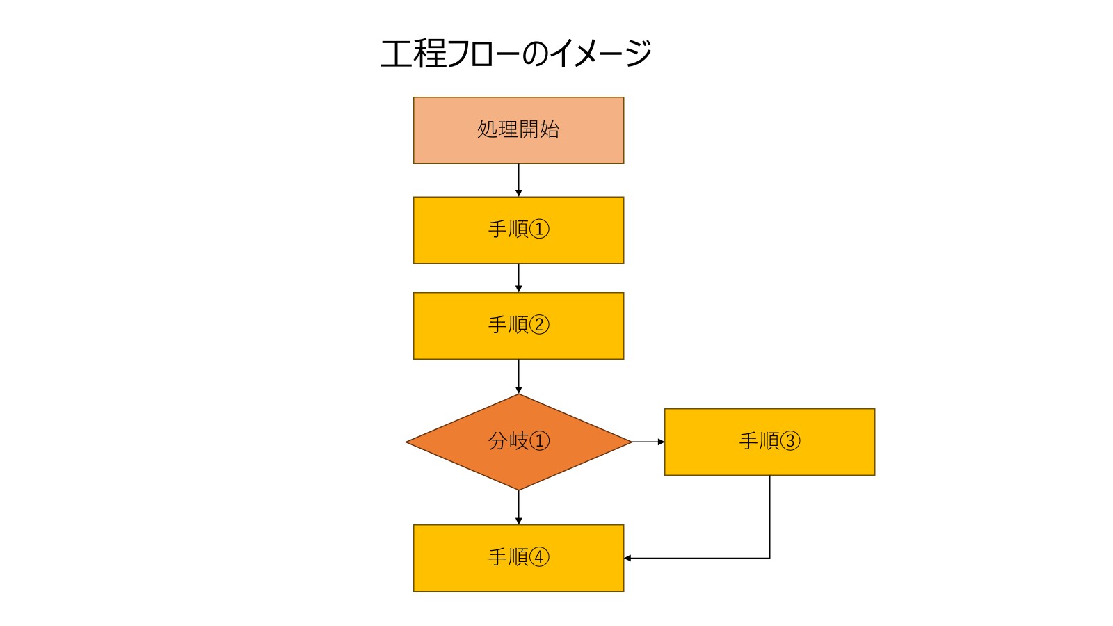 パワポで作成する工程フローのイメージ図②