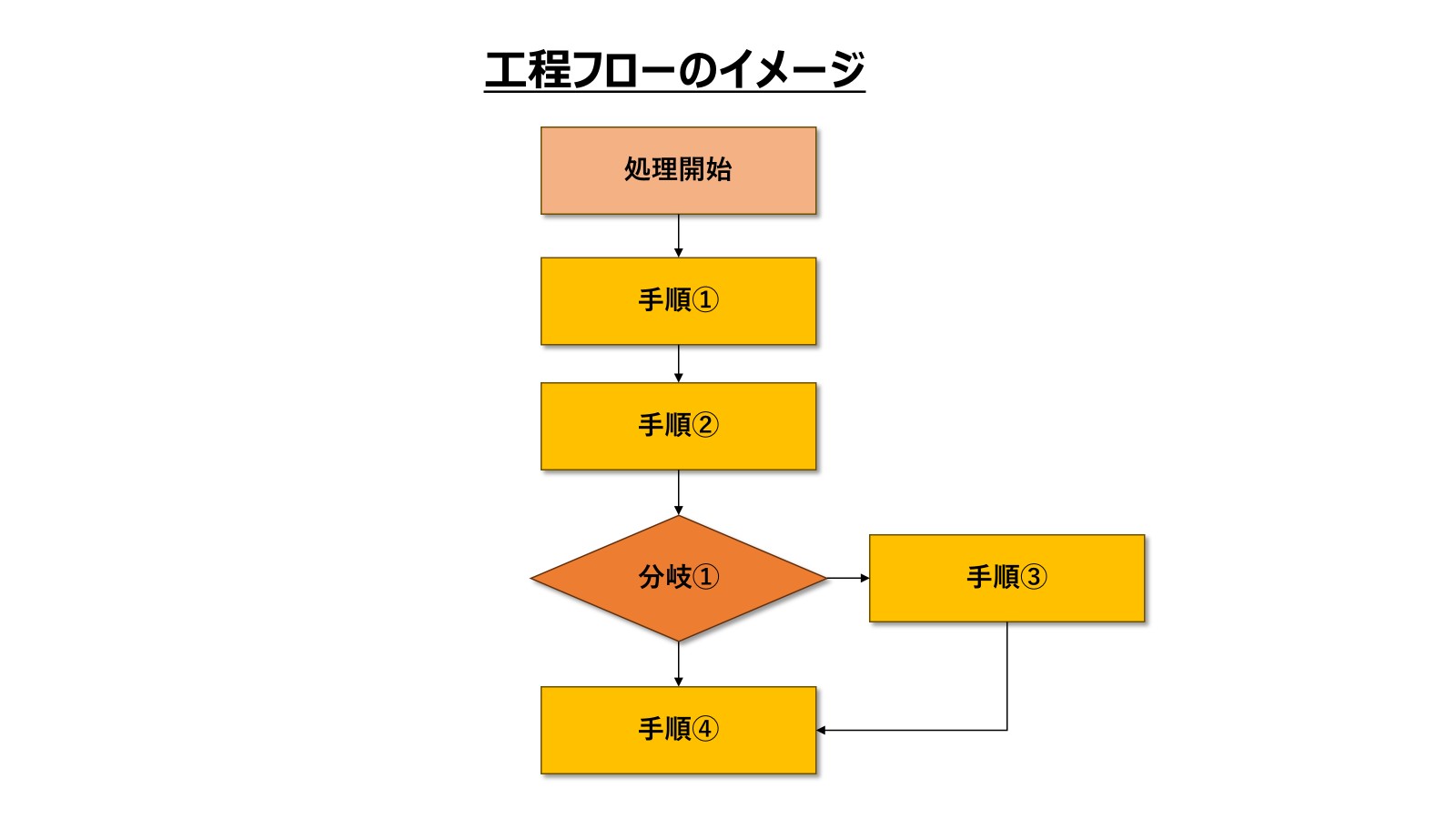 パワポで作成する工程フローのイメージ図③