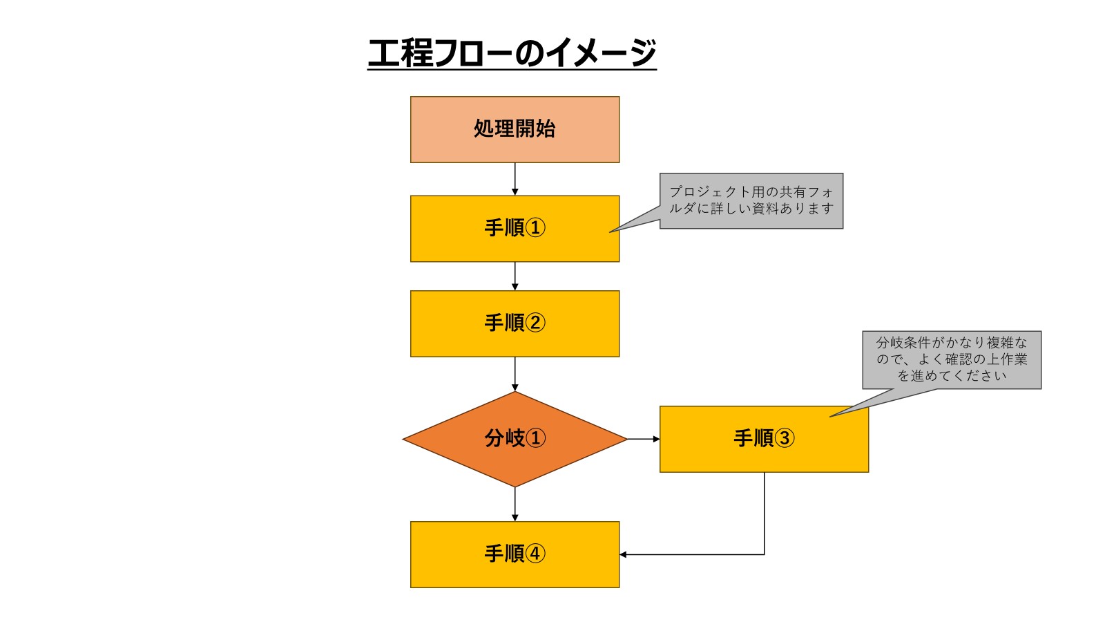 パワポで作成する工程フローのイメージ図④