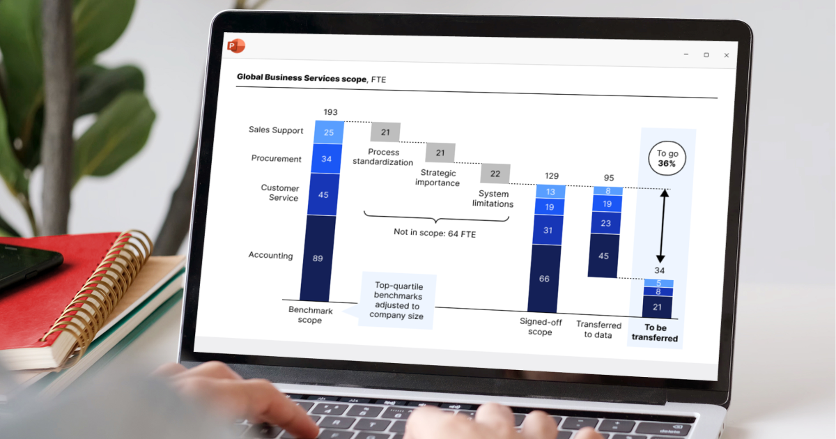 think cell Charts: Beautiful impactful PowerPoint charts think cell