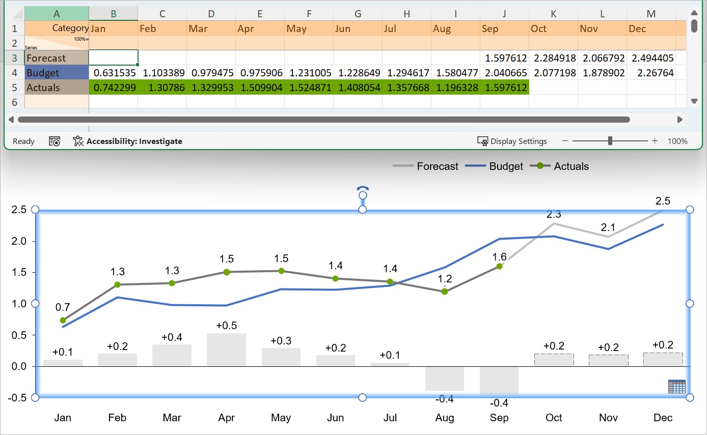 How Datasheet Fill on Top affects markers and lines